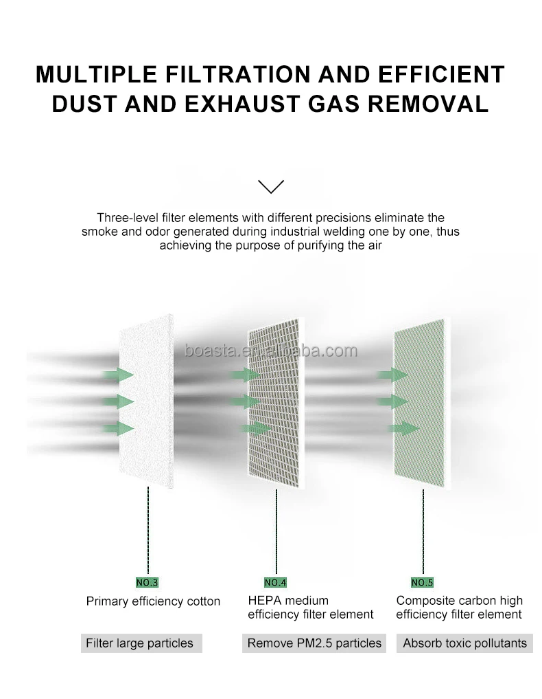 Boasta Smoke Air Purifier Dual - огляд і ціна Jewelry Making In La